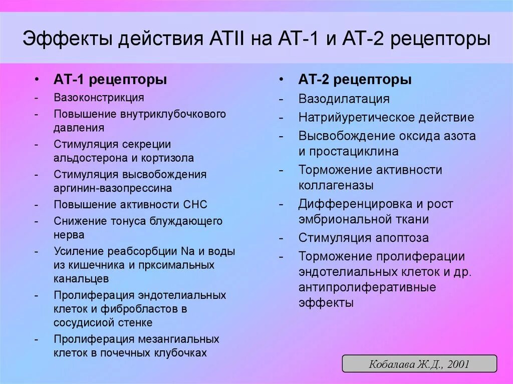 Какие операции относятся к форматированию текста. Формат список. Список наркотических средств. Формы рецептурных бланков таблица. Сравнительная таблица препаратов инсулина.