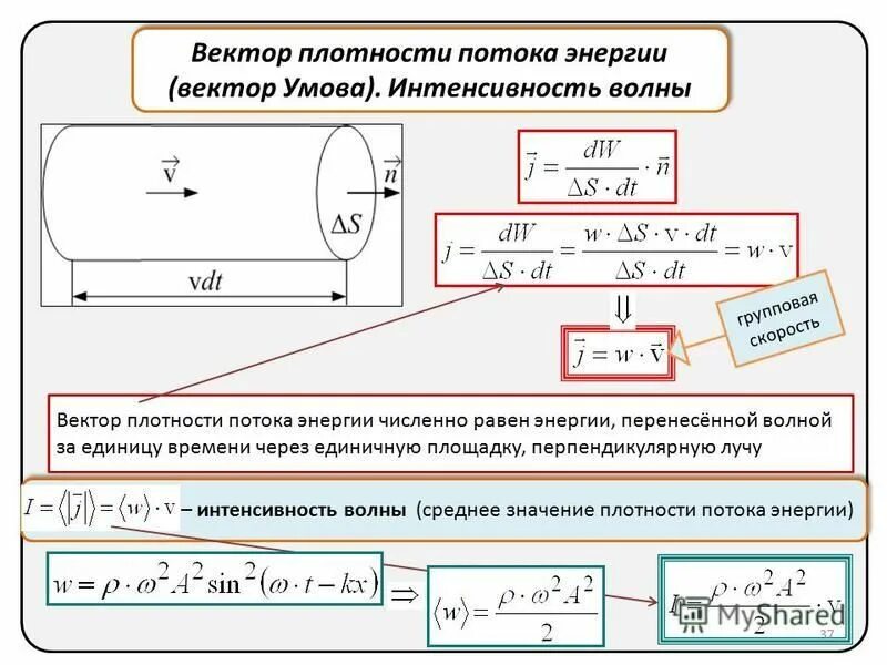 Направление плотности потока. Плотность потока энергии вектор умова. Вектор умова вектор плотности потока энергии. Объемная плотность энергии волны формула. Плотность потока энергии в плоской волне.