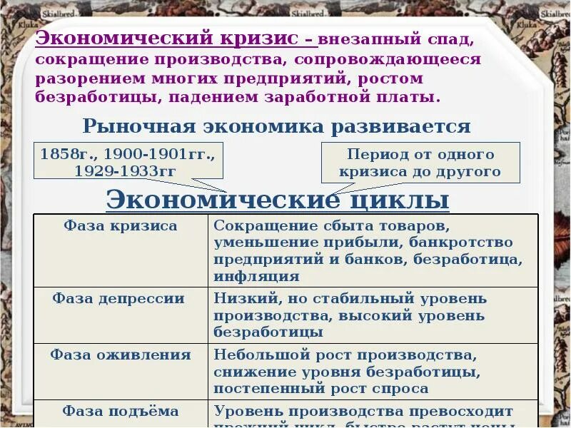 Экономический кризис 20 20. Экономический кризис производства это. Теория кризисов в экономике кратко. Экономический кризис презентация. Экономический кризис это кратко.