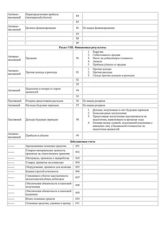 План счетов бухгалтерского учета для организаций. План бухгалтерских счетов 2021 таблица. Расчетные счета в бухгалтерском учете таблица. План счета в бухгалтерском учете таблица. План счетов бухучета 2021 таблица.