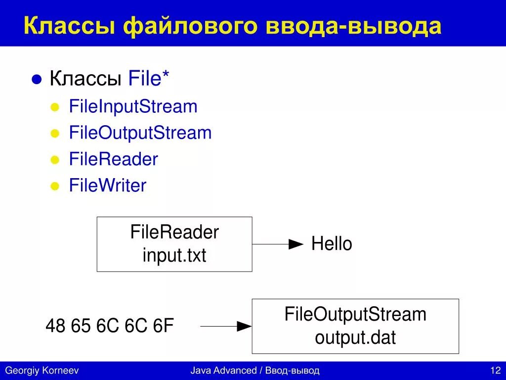 Filereader java. Потоки ввода вывода java иерархия. иерархия классов ввода вывода java. java классы потоков ввода вывода. файловый ввод вывод.