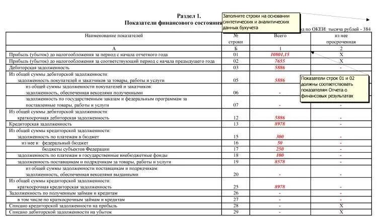 Заполнить форму 5. Образец заполнения формы п-1 статистика. Статистическая форма п-5м квартальная. П5 м статистика образец заполнения. Как заполнить п-3 в статистику.