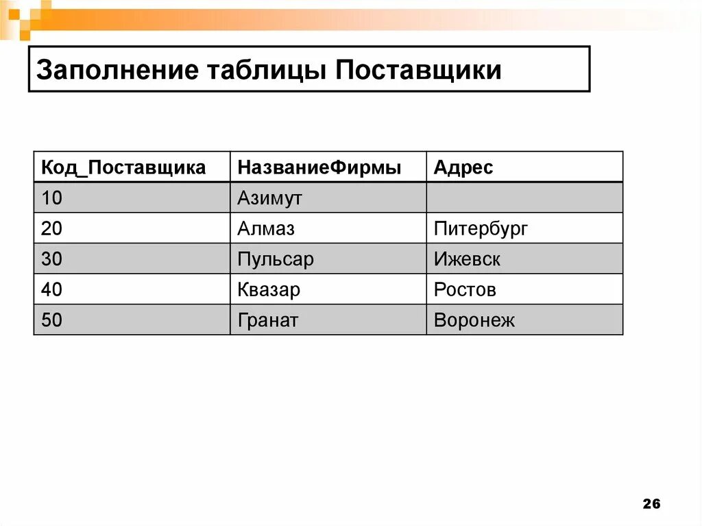 Заполнение таблицы бд. Таблица поставщиков. таблицы для заполнения поставщиками. заполните таблицу название поставщика. dml бд.