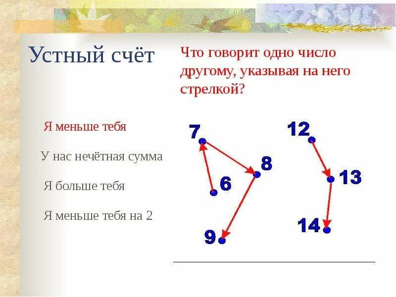 Геометрическое задание 1 класс устный счет. Устный счет интересные задания. Устный счет на уроках математике. Устный счет 1 класс.