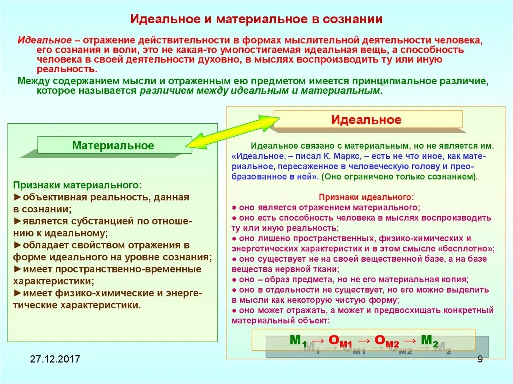 Материальное и идеальное сознание