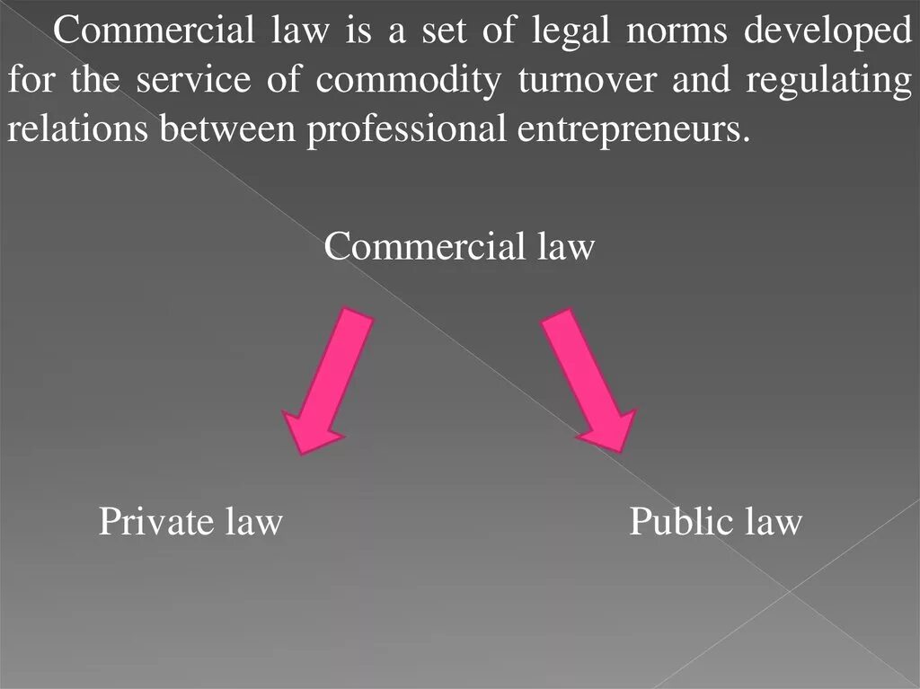 Only am law. Commercial Law is. Монолог commercial Law. Commercial Law презентация. Public and private Law.