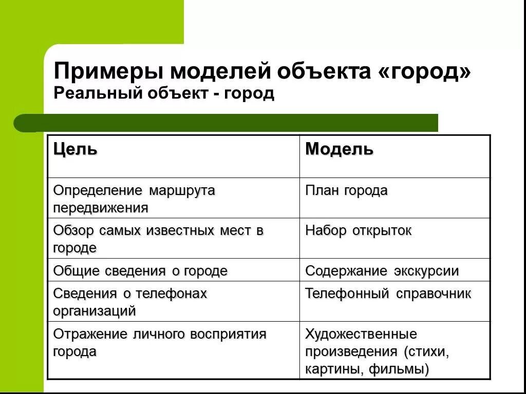 Объект-модель примеры. Примеры моделирования объектов. Приведите примеры моделирования объектов. Модель объекта.