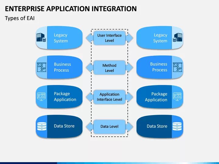 Enterprise integration. Enterprise application integration. enterprise приложения. eai. стандарт eai.