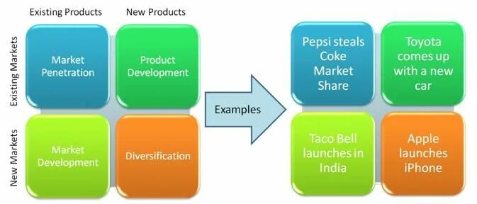 Growth Strategy Case Framework. Existing products. Marketing growth Strategy. Структура продакт-маркетинга. Existing product