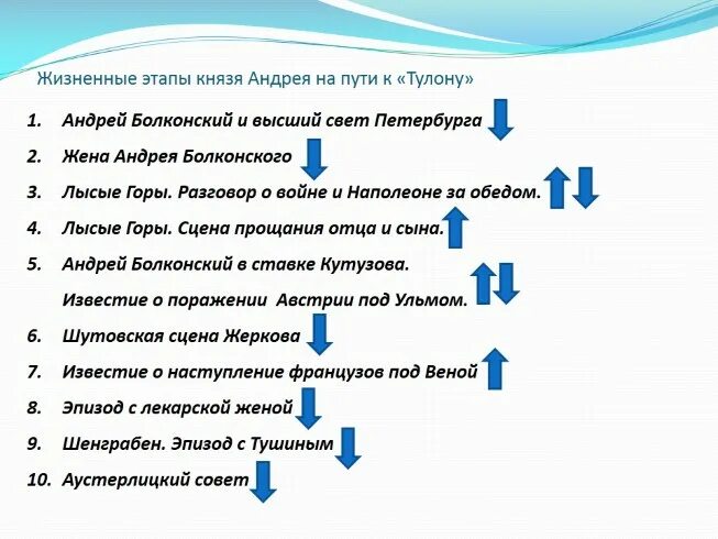 Искания смысла жизни андрея болконского. Схема этапов жизни Андрея Болконского. Путь исканий Андрея Болконского схема. Путь исканий Андрея Болконского график. Жизненный путь Андрея Болконского график.