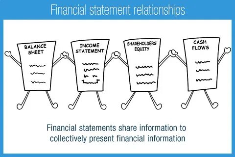 Financial statement