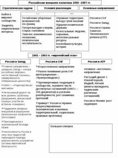 Приоритетные направления внешней политики