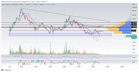 Криптовалюта которая выстрелит в 2024