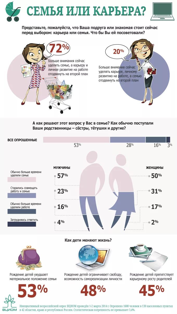 Сколько времени уделять работе
