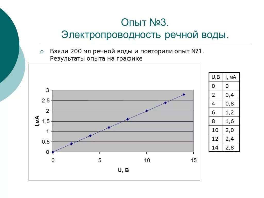 Результат эксперимента зависит от