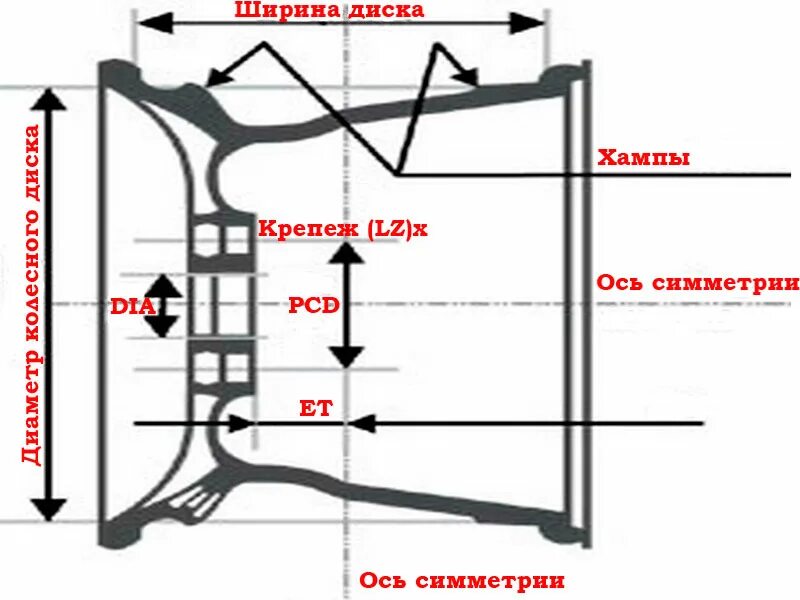 Диаметр посадочного места диска колеса Митсубиси Паджеро 4. Расшифровка обозначения размера колесных дисков. Расшифровка обозначений дисков автомобильных. Обозначения на дисках колес расшифровка. Расшифровка маркировки дисков легковых автомобилей