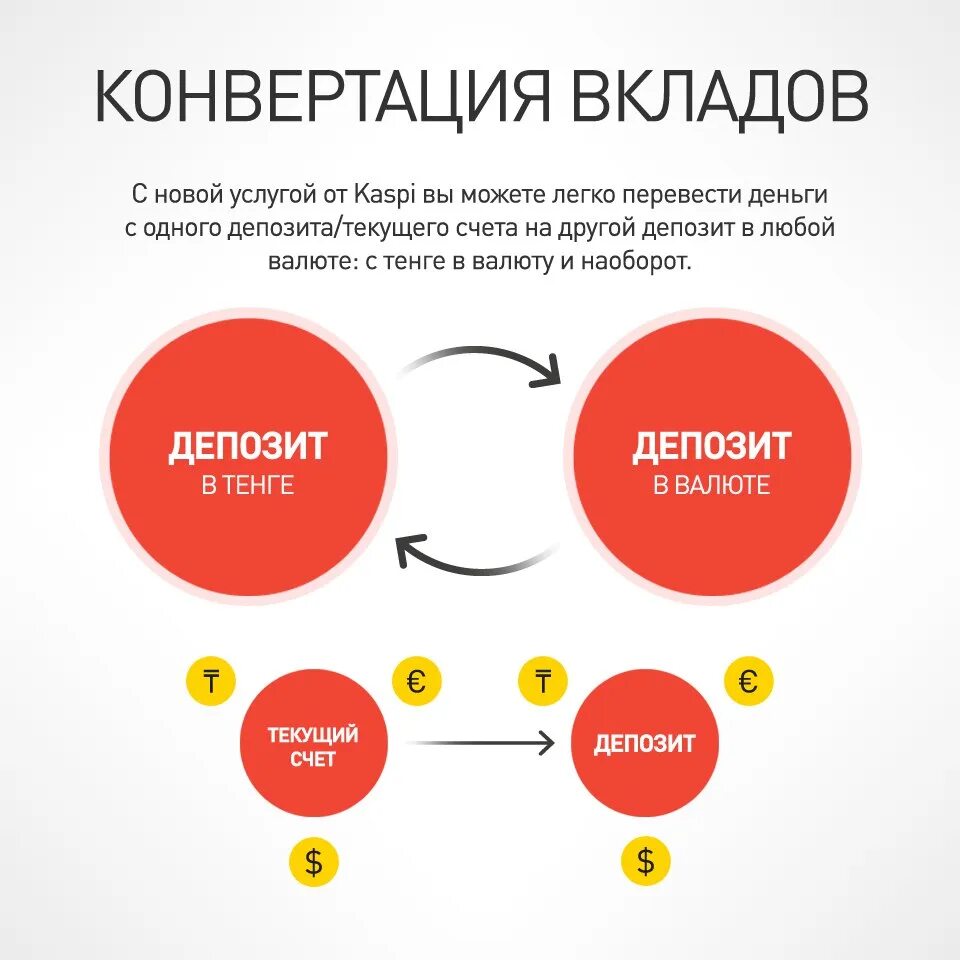 Конвертации вкладов. Конвертация. Конвертация это простыми словами. Конвертация вклада что это. Конвертация банка.