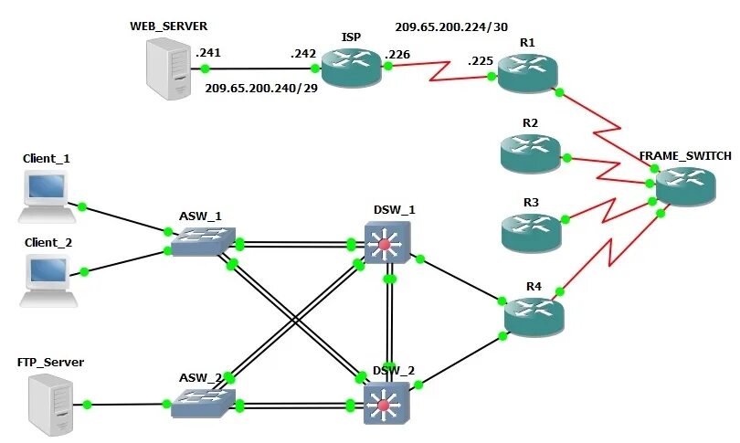 Ios network