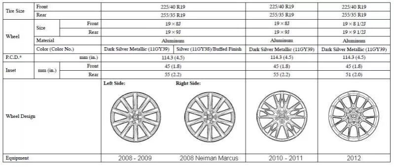 Форд фокус 2 разболтовка колес. Диски бмв х5 разболтовка. Разболтовка колесных дисков 4х100. Диски lexus r18 spider. Lexus ls430 разболтовка.