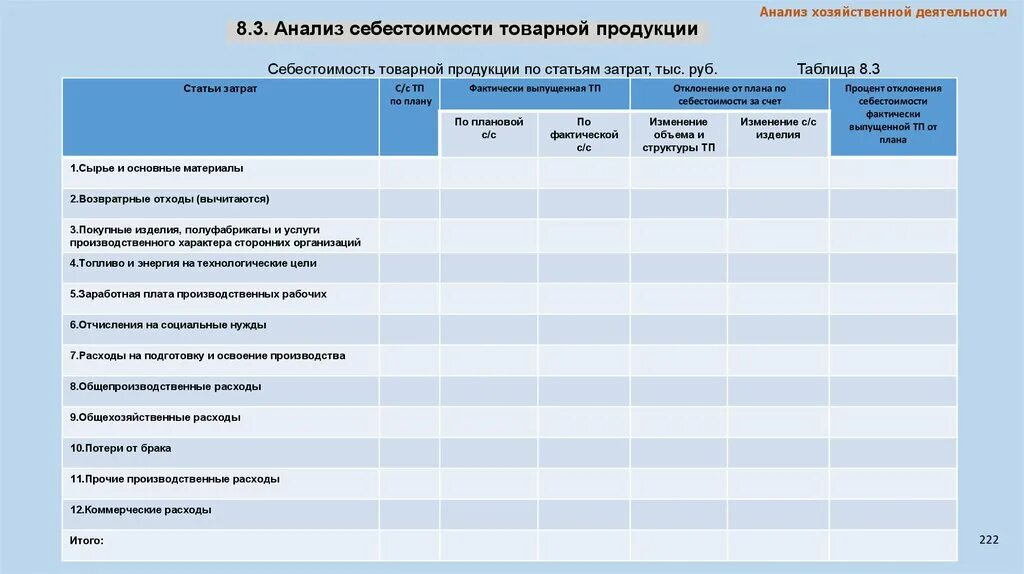 Анализ затратности функционирования предприятия. Программный продукт статья расхода. Статья затрат 0207. Анализ характера деятельности. Анализ экономических карт