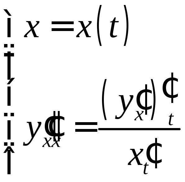 Дифференциал сложной функции формула. Производная и дифференциал сложной функции. Полный дифференциал сложной функции. Дифференциал от сложной функции.