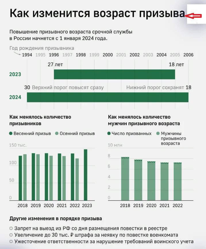 Когда начинается осенний призыв в 2024. Закон об изменении призывного возраста. Изменение призывного возраста в России в 2024 году. Закон о поднятии призывного возраста. Возраст призыва в России в 2024.