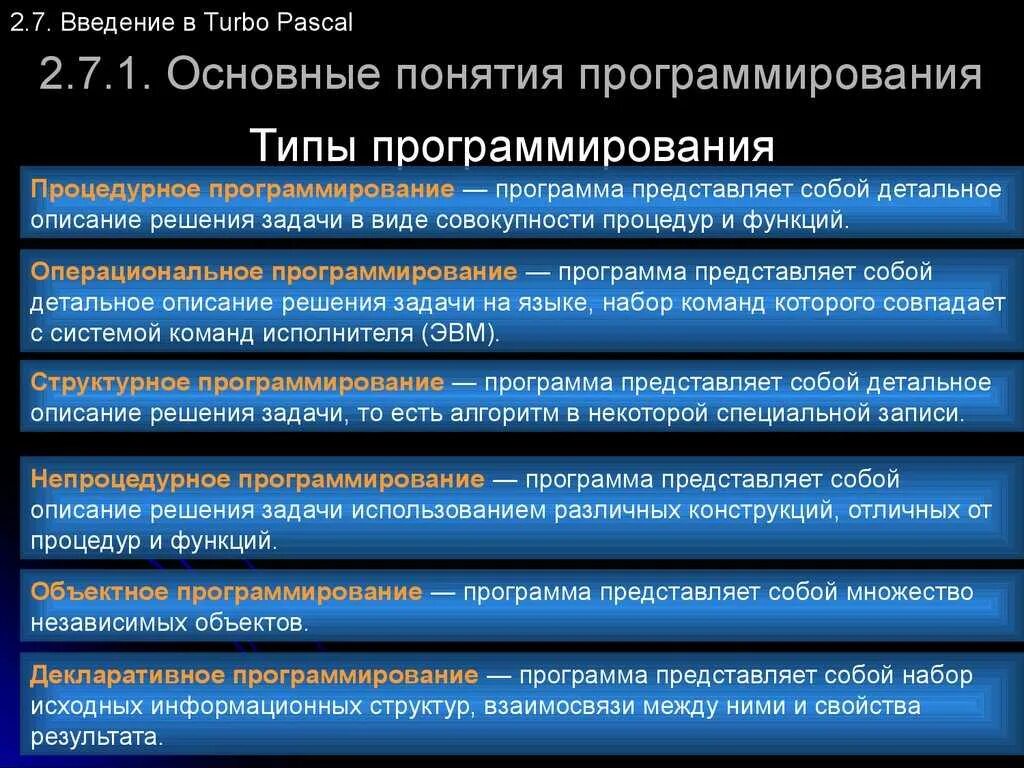 Второй важный язык. Понятие о программировании. Базовые понятия программирования. Основные понятия языков программирования. Понятие языка программирования.