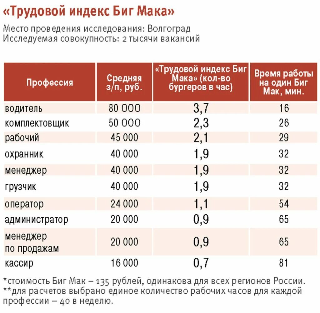 Сколько платят за час работы. Макдональдс зарплата в час. Зарплата в маке. Зарплата директора Макдональдса. Зарплата в Макдональдсе.