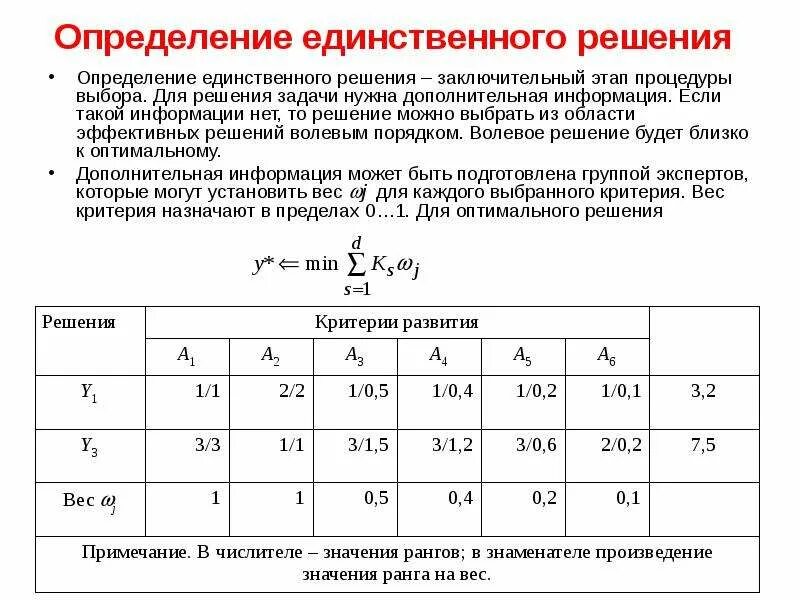 Решала определение. Решение это определение. решение задач определение. определение «решения кс». измерение решений.
