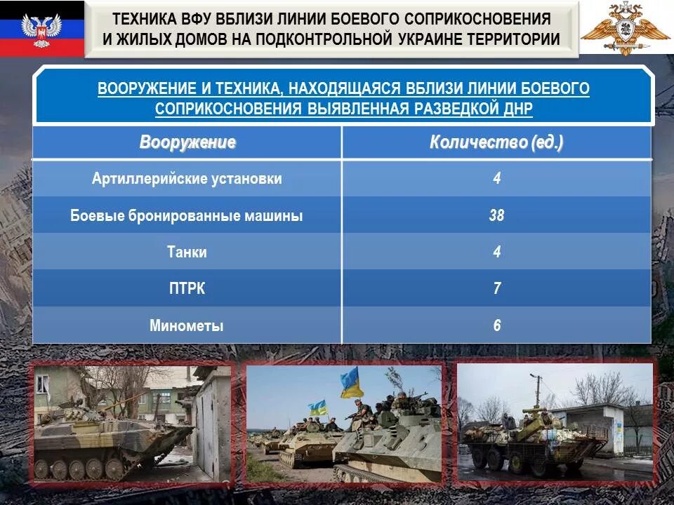 Вооружение и техника ДНР. Численность техники армии ДНР. Численность техники ВСУ. Потери техники ВСУ.