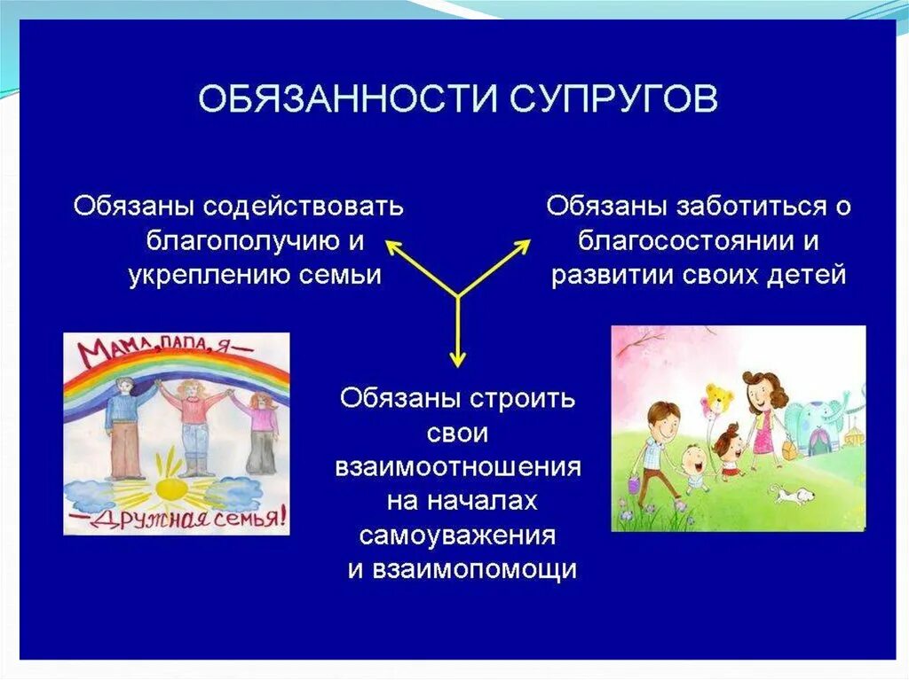 Муж должен обязанности. Обязанности супругов. Обязанности супругов в семье. Обязанности супруги. Супруг обязан.