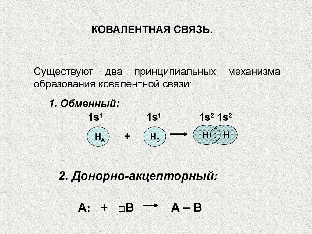 Типы химической связи ковалентная связь. Ковалентная неполярная связь 11 класс. Ковалентная химическая связь 11 класс.
