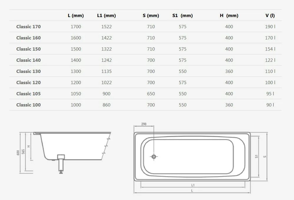 Ванна сколько размер. Ванна Estap 150х70. Вес чугунной ванны 160х70. Габариты стальной ванны 1700. Ванна Estap Atlantic сталь.