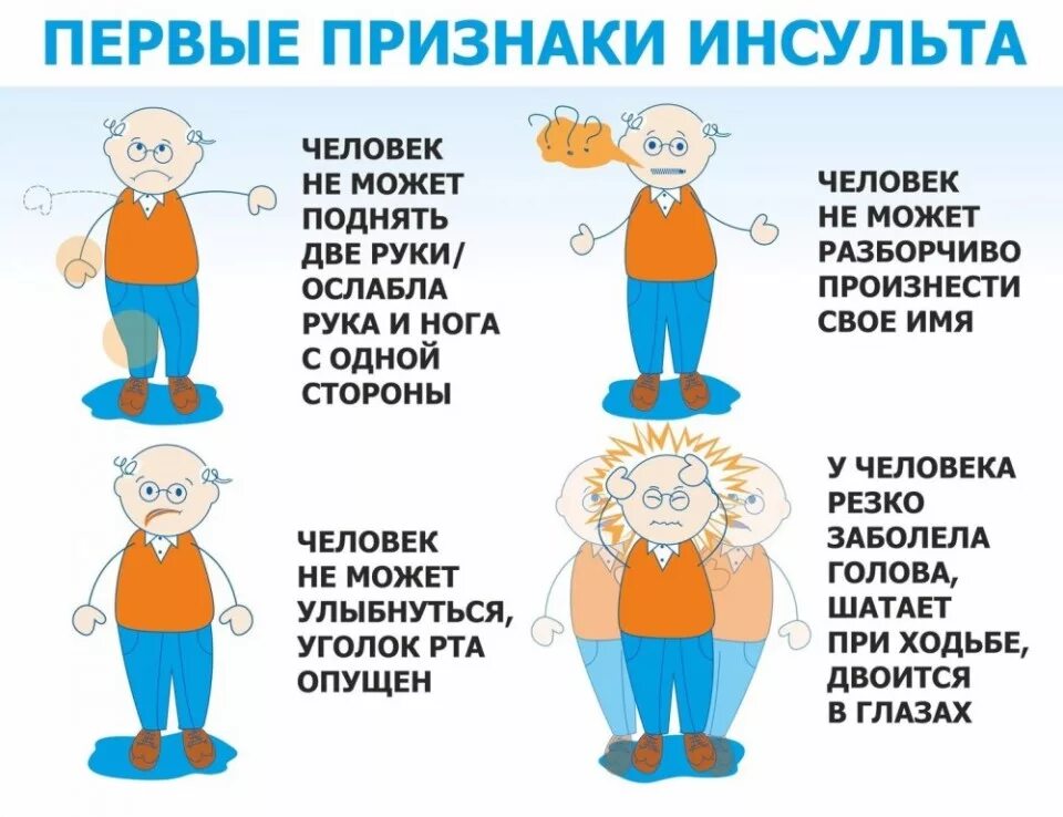 Симптомы перед первыми. Первые поизнакиинсульта. Инсульт симптомы. Первые признаки инсульта. Начальные симптомы инсульта.