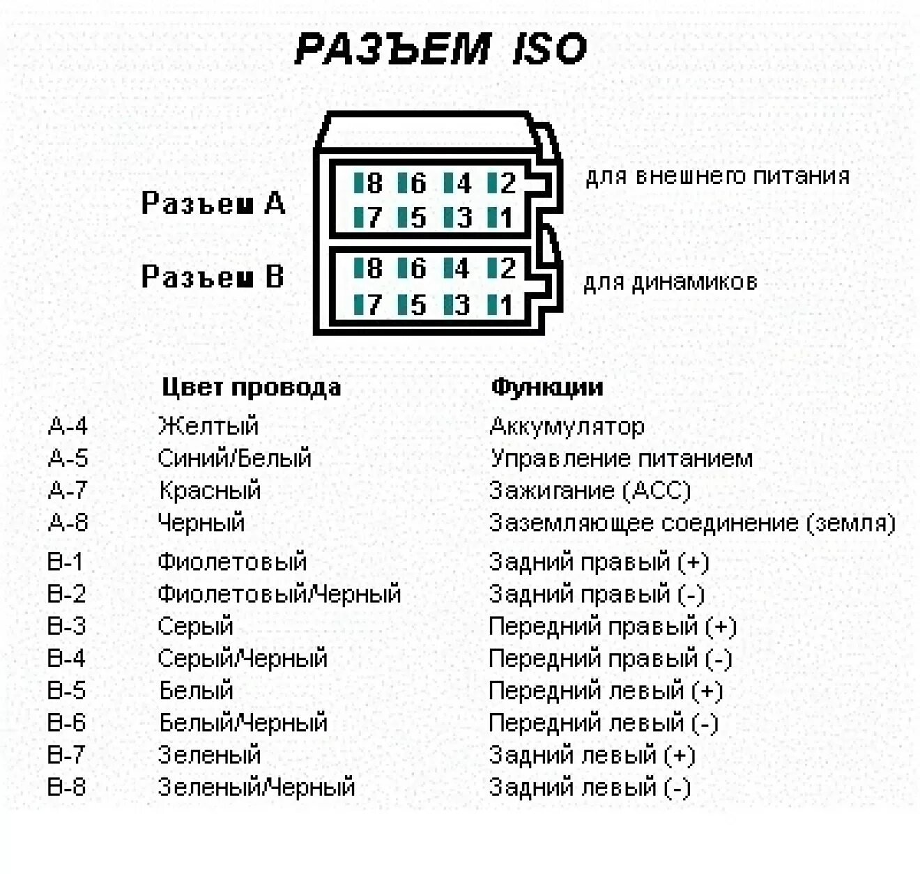 Схема евро разъема ISO. Схема разъема ISO-001. Разъём на магнитолу Pioneer схема. Схема ИСО разъема магнитолы Пионер. Цвета подключения автомагнитолы