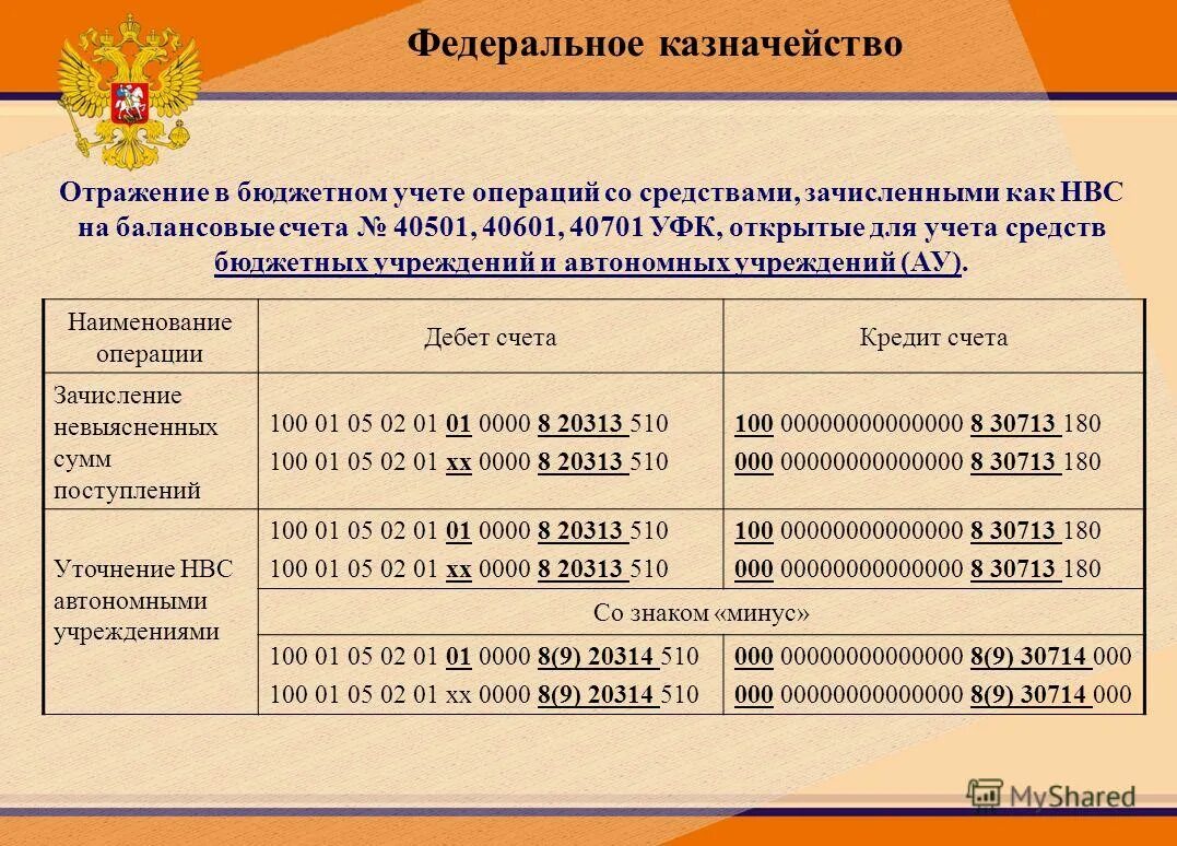 Вопросы бюджетного учета. Вопросы бюджетного учета. Вопросы бюджетного учета. Учет в бюджетном учреждении. Ведение учёта в бюджетных учреждениях.