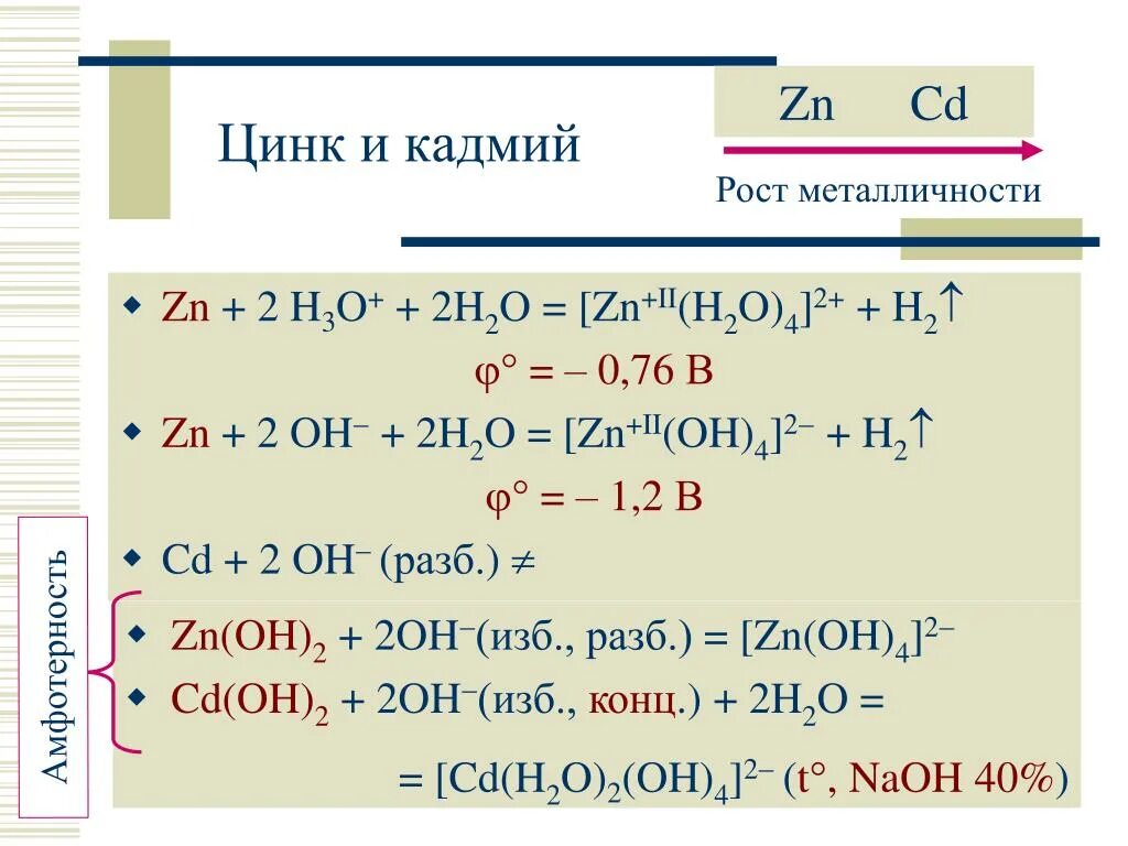 Zn br2 h2o. 2h+2oh 2h2o. ZN + h2o + h2. ZN Oh 2 h2o. ZN(Oh)2(h2o)2.