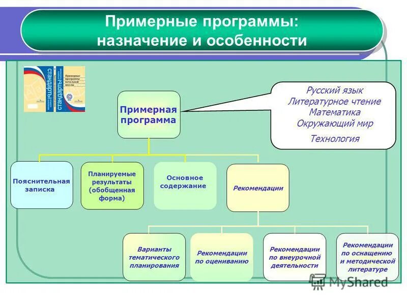 Назначение программы презентации. Назначение программы презентации