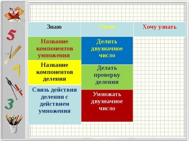 Связь компонентов деления 3 класс. Название компонентов деления. Название компонентов умножения и деления. Связь компонентов действия умножения. Связь между компонентами умножения и деления.