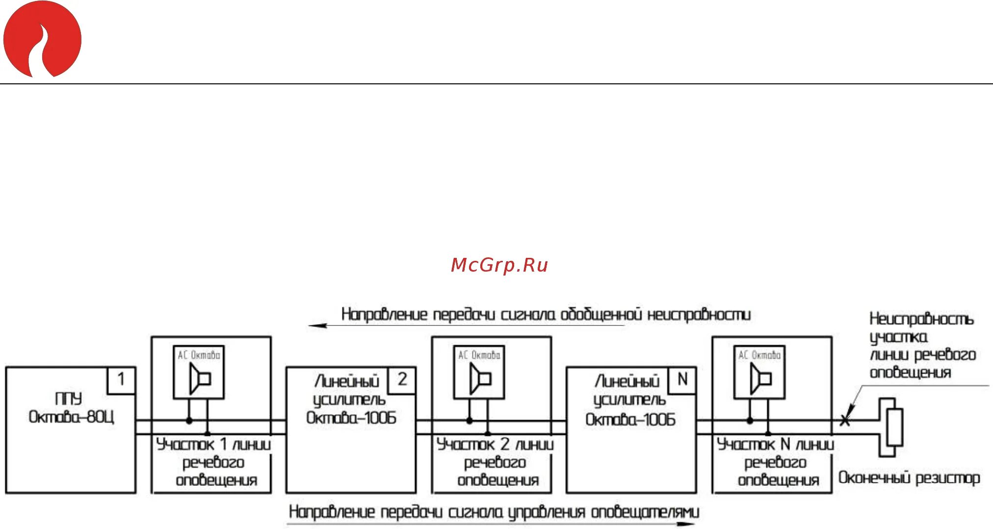 Октава 100ц