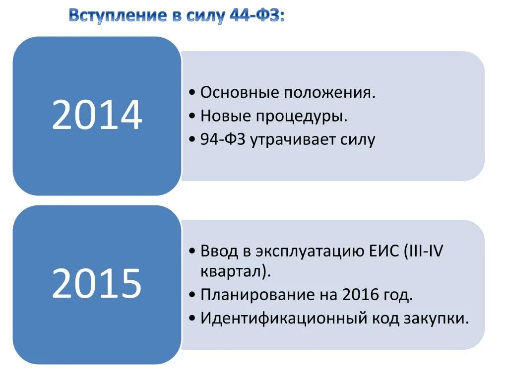 Фз 94 с последними изменениями. 94 ФЗ. 44-ФЗ И 94-ФЗ. 94 ФЗ 44. 94 ФЗ кратко.