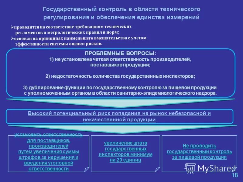 уполномоченные органы в сфере технического регулирования рф. техническое регулирование кто может давать аккредитацию. государственный контроль в сфере технического регулирования. государственный контроль и надзор. государственный метрологический надзор.