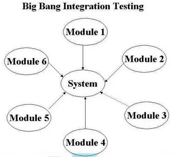 Testing big