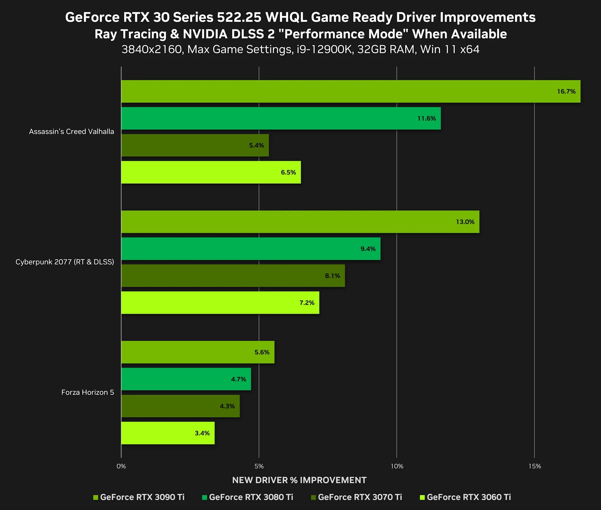 Game ready whql. DIRECTX 12 видеокарты. Бенчмарк для видеокарты. Производительность видеокарт в играх. Производительность видеокарт RTX.