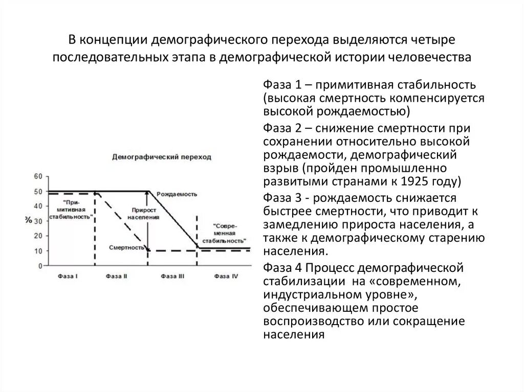 Схема демографического перехода. Теория демографического перехода 4 этапа. Этапы демографической истории человечества. 4 Фазы демографического перехода. Укажите причины демографических изменений