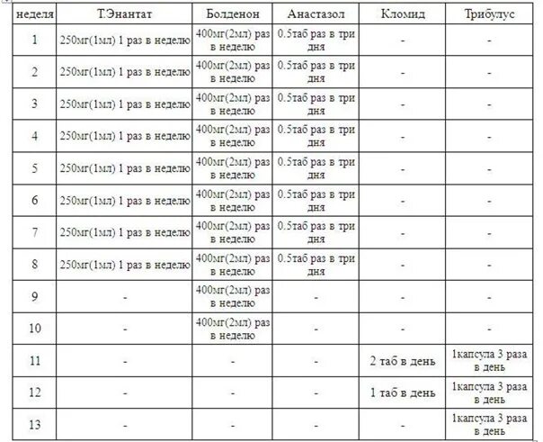 Тестостерон энантат 10мл. Тестостерон энантат и станозолол схема. Схема курса тестостерона энантата. Тестостерон энантат туринабол анастрозол. Тестостерон энантат курс.