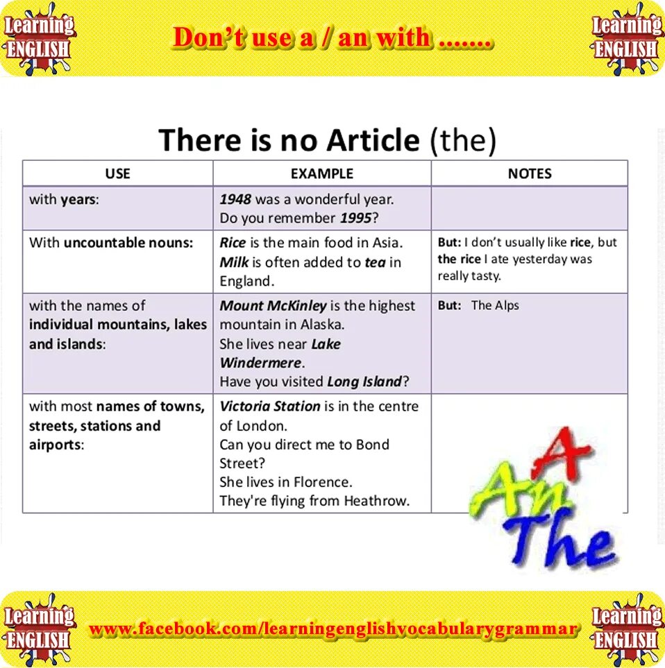 The noun the use of articles. Артикли a an the no article. article. the use of articles. english articles.
