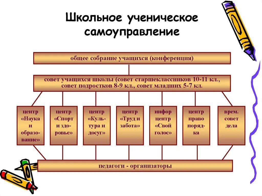 Ученическое самоуправление. Ученическое самоуправление в школе. ШУС школьное ученическое самоуправление. «Ученическое самоуправление» Брендинг. Ученическое самоуправление в классе