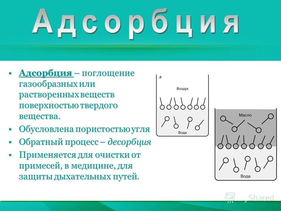 поглощение растворенных веществ. становление водоснабжения. адсорбция газов и растворённых веществ твёрдыми сорбентами. адсорбция и десорбция. окислительно-восстановительные процессы в гидросфере кратко.