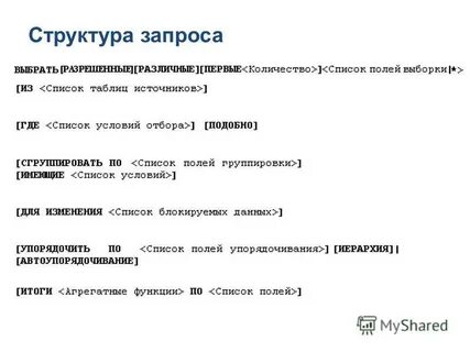 Структура запроса